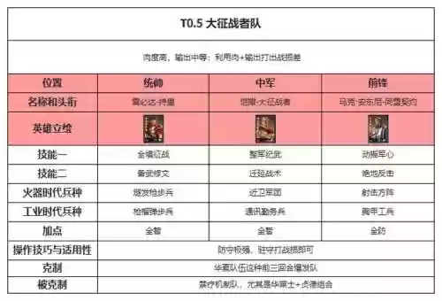 部队强势阵容搭配插图1