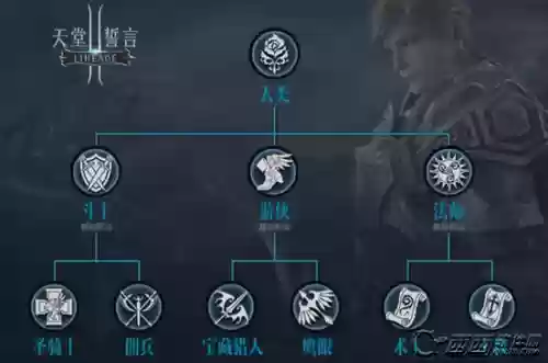 天堂2主教技能加点_1插图1