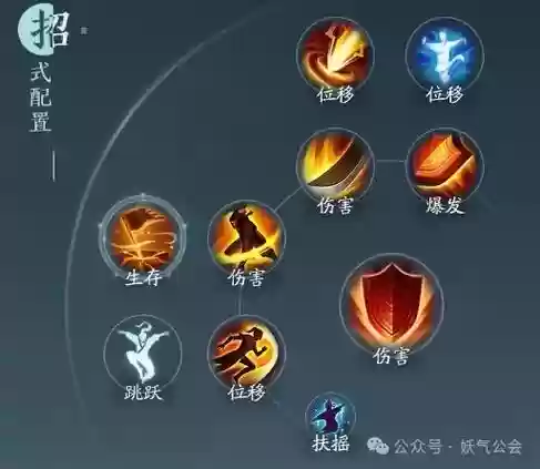 苍云盾猛后接什么技能插图1