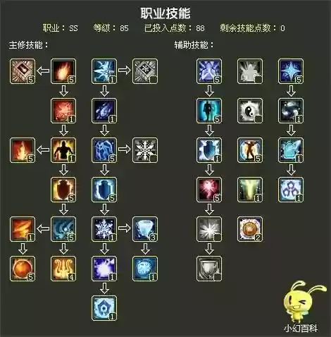 自由幻想宠物9个技能加点插图