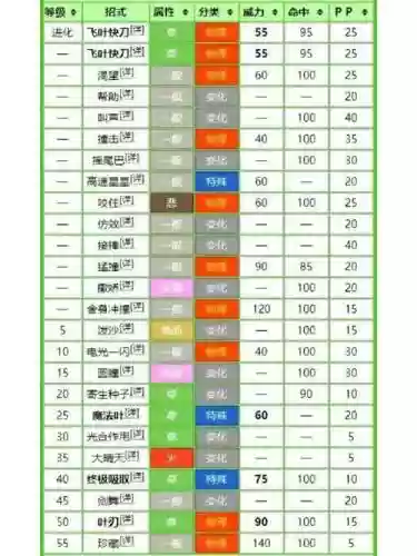 口袋妖怪都有什么强化技能_1插图
