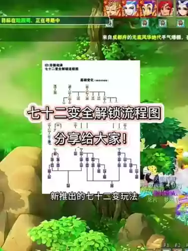 梦幻西游进阶造型怎么更换