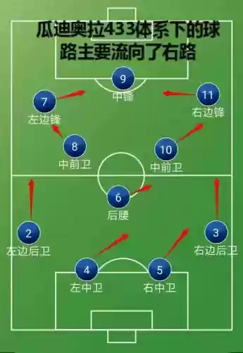 433阵容克制_1插图