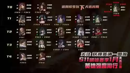 天刀奶妈伙伴阵容搭配插图