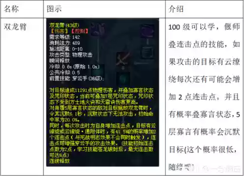 平民偃师技能_1