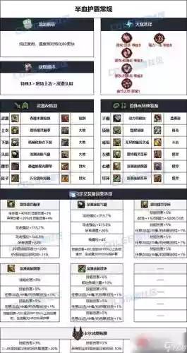 黑暗武士异界装备选什么武器好