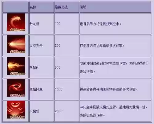 造梦西游3孙悟空技能七十二_1插图