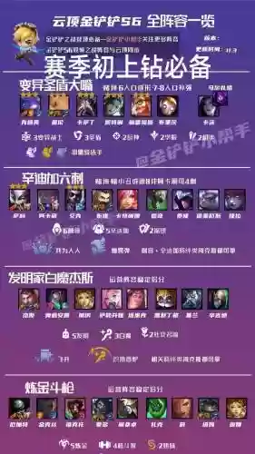 双城6枪手阵容搭配图_1插图
