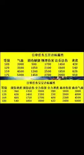100级五开怎么升级攻略插图