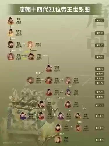 唐朝豪华阵容搭配插图1