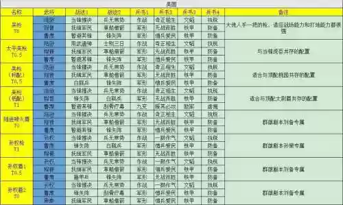 最强pk阵容搭配