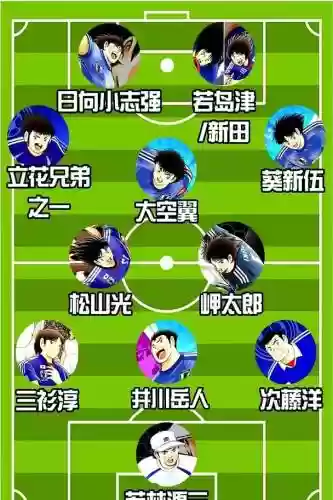 足球小将最好的搭配阵容插图