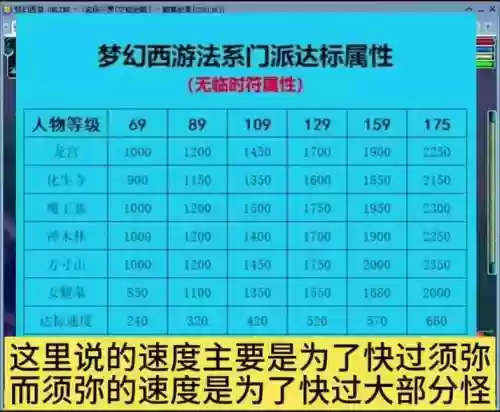 梦幻西游4女儿要几修达标
