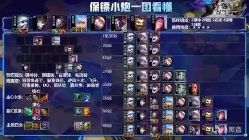 保镖格斗阵容搭配_1插图1