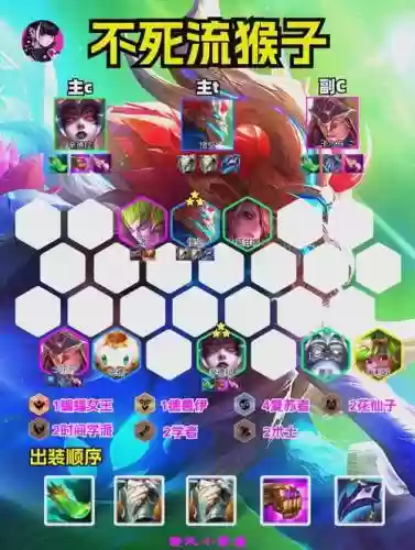 新手猴子阵容搭配插图