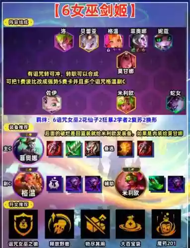 巫师新手阵容搭配插图