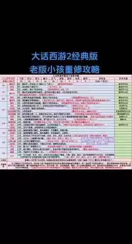 2016大话2太子攻略插图1