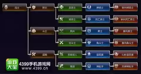 手游天堂2长老技能排序插图1