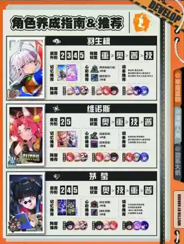 灵能使搭配阵容插图1