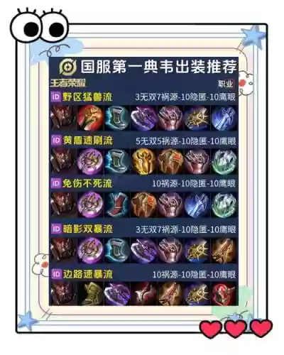 王者荣耀典韦怕什么装备6