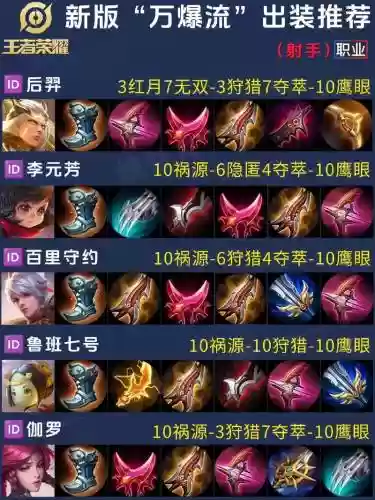 王者荣耀抗射手装备_1插图