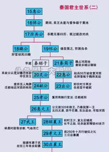 战国齐国阵容搭配最新插图