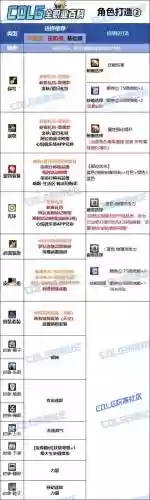 剑魂刷图上衣技能选什么插图