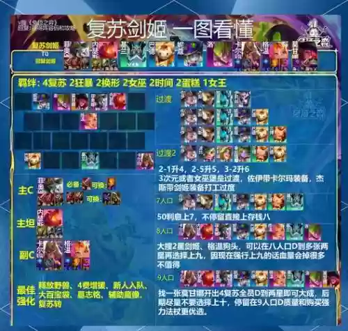 手游刀剑物语阵容搭配平民_1插图1