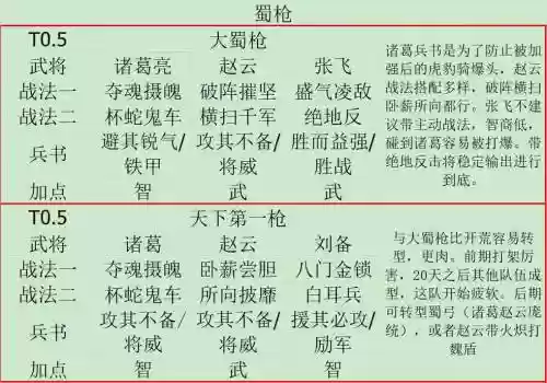 刘备诸葛孙权搭配阵容