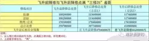 梦幻西游2飞升如何刷钱_1插图1