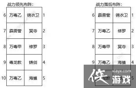 大明阵容搭配攻略插图