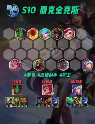 本赛季下路搭配阵容