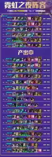 霓虹之夜7变异阵容搭配插图1