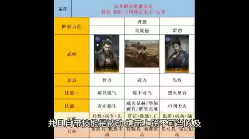 庞德搭配什么阵容_1插图1