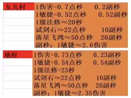 梦幻西游天机城固伤公式_1插图1