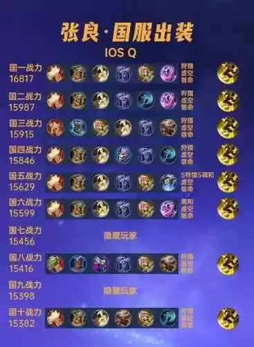 辅助张良阵容搭配_1插图