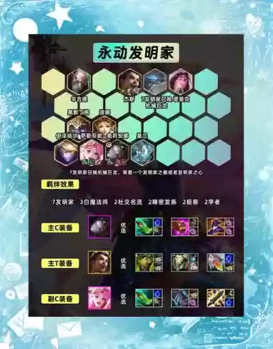金铲铲s6学者阵容搭配插图