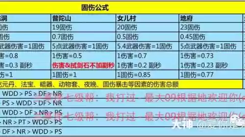 梦幻西游固伤那个门派强