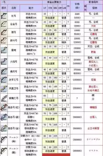 冒险岛80级弓箭武器选择插图