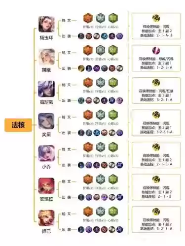 召唤铭文阵容搭配
