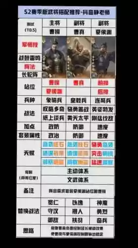 三国群英争霸推图阵容搭配插图1