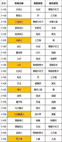 武器投掷2天界武器掉落6插图