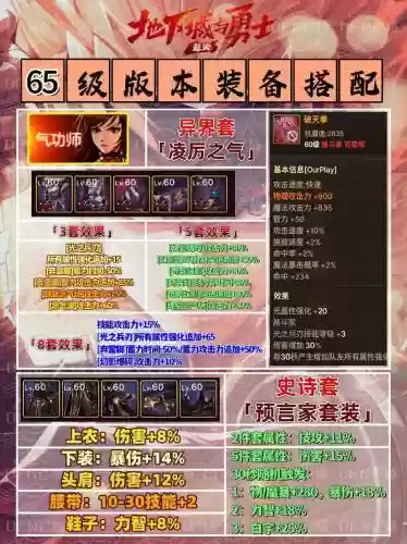 独立最高的辅助装备搭配插图