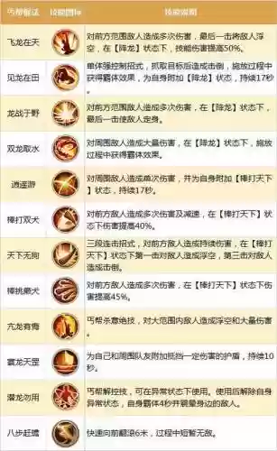 丐帮闪闪发光的技能_2插图