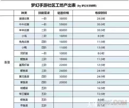 梦幻西游工坊职业哪个转钱插图