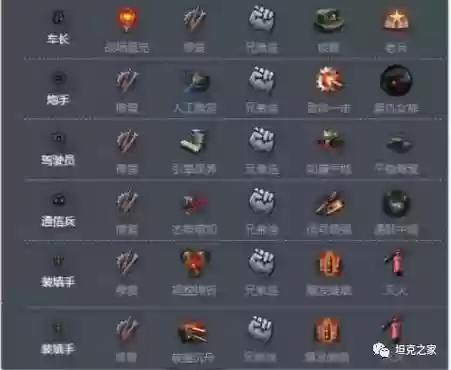 坦克世界通信兵的哪个技能最有用_1插图1