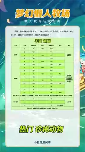 梦幻西游牧场珍贵饲料，梦幻西游牧场珍稀插图