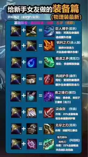 lol合金装备边框怎么弄，英雄联盟 合金装备插图1