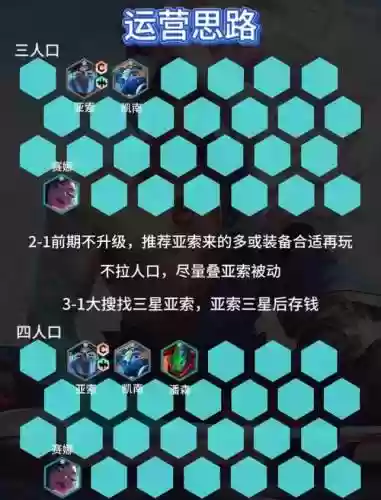 英雄联盟快速上分阵容搭配，英雄联盟上分最快的英雄插图
