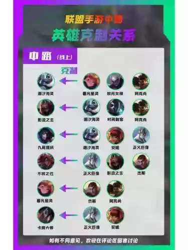 克制肉毒的阵容搭配，lol克制肉的装备插图